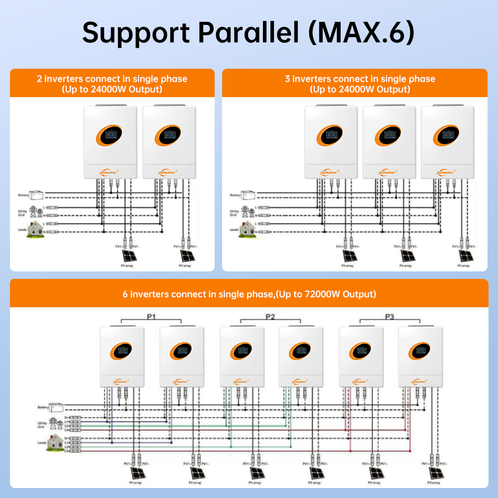 12KW Split-Phase Hybride Omvor - Flexible Solar Panel recensie en prijs