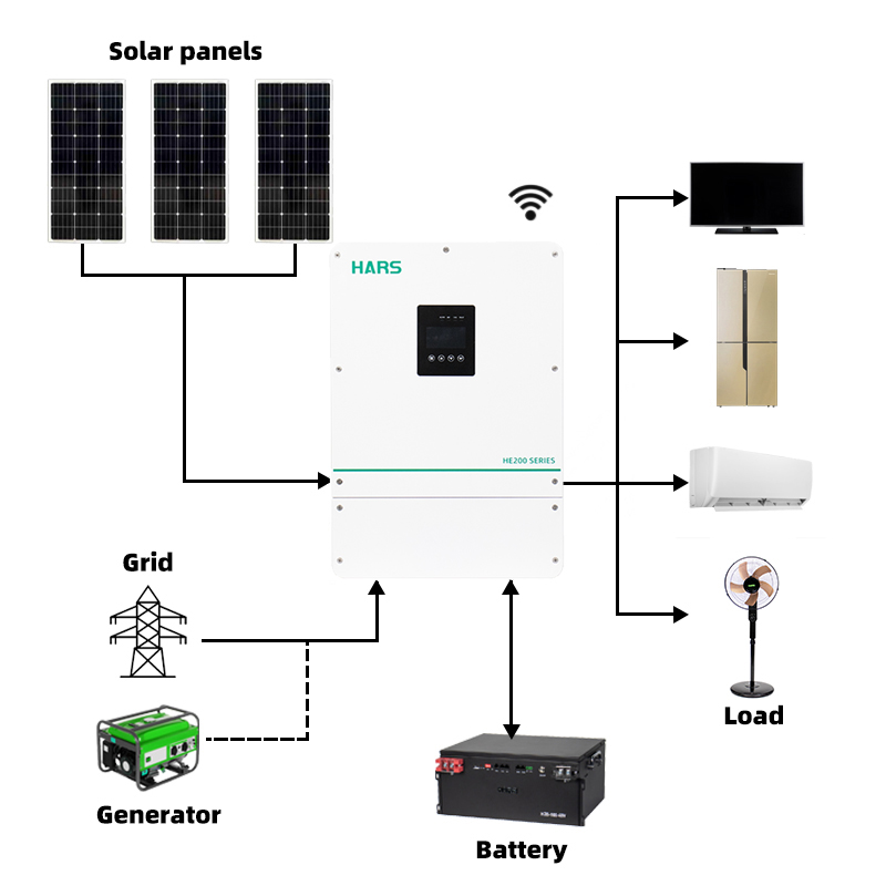 Hoge kwaliteit, concurrerende  - Pure Sine Wave Inverter recensie en prijs