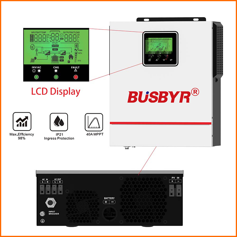 BUSBUR Hybride Solar Inverter  - Flexible Solar Panel recensie en prijs