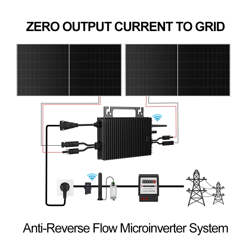 SUKFLOW Zero Expert 1200W Grid - Grid Tie Micro Inverter recensie en prijs