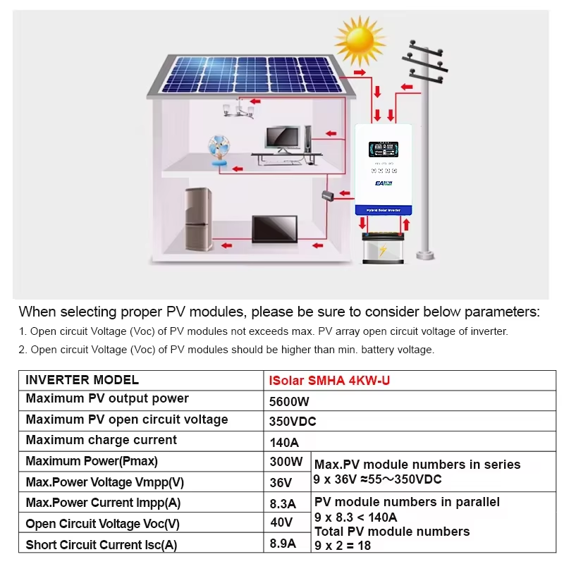 EASUN POWER Hybride Solar Inve - Flexible Solar Panel recensie en prijs