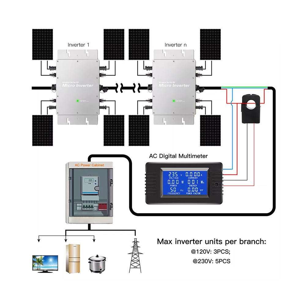 Micro-omvormer 1200W 1400W 160 - Grid Tie Micro Inverter recensie en prijs